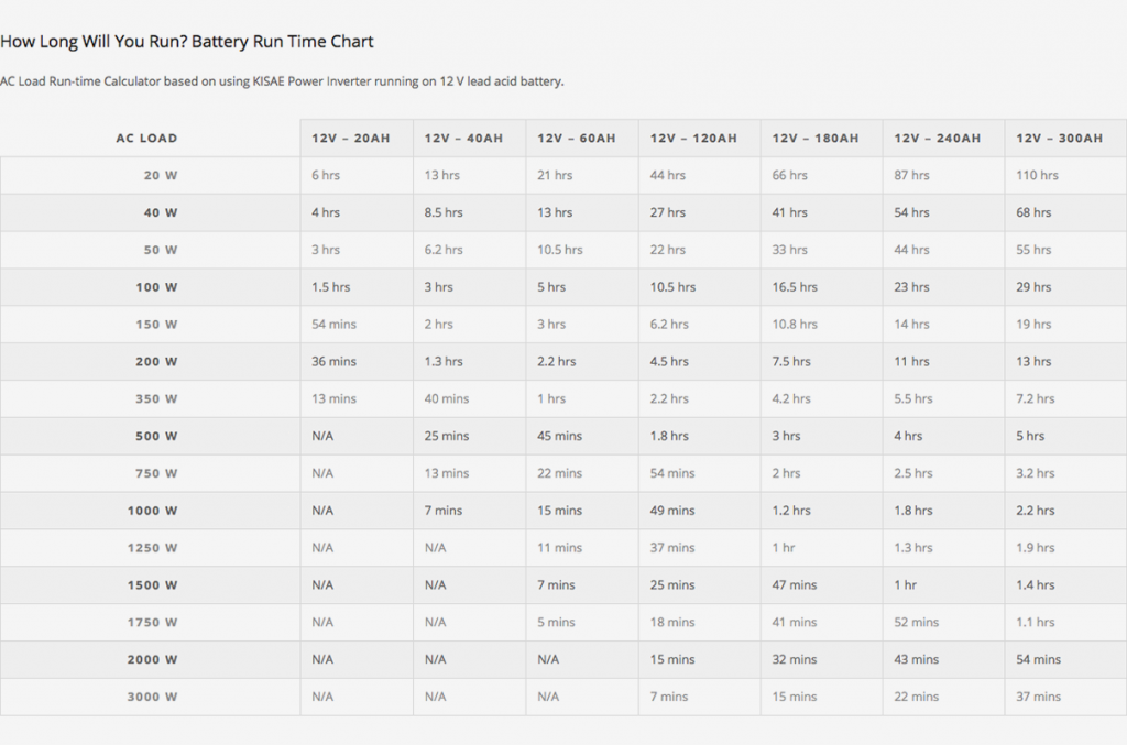 Energizer Battery Date Code Chart